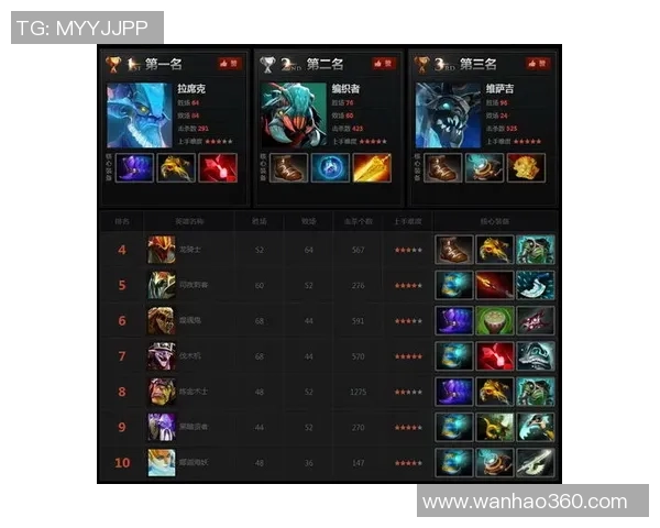 吴强独家：分享DOTA2心得