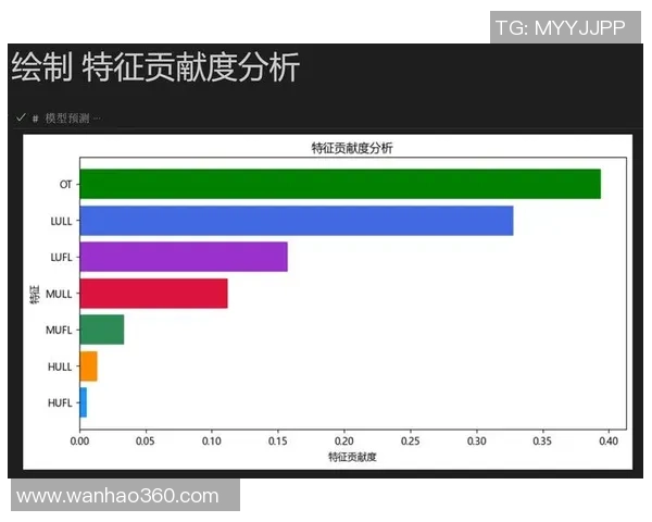 独家分析:V5的力量对比_1