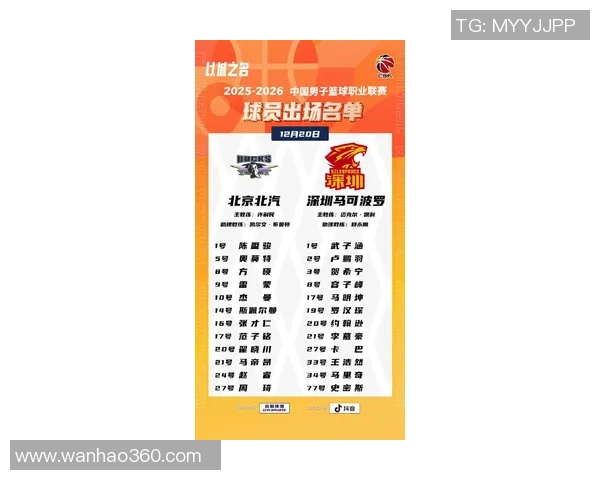 2026篮球灵活性排名：北京篮球队创新高