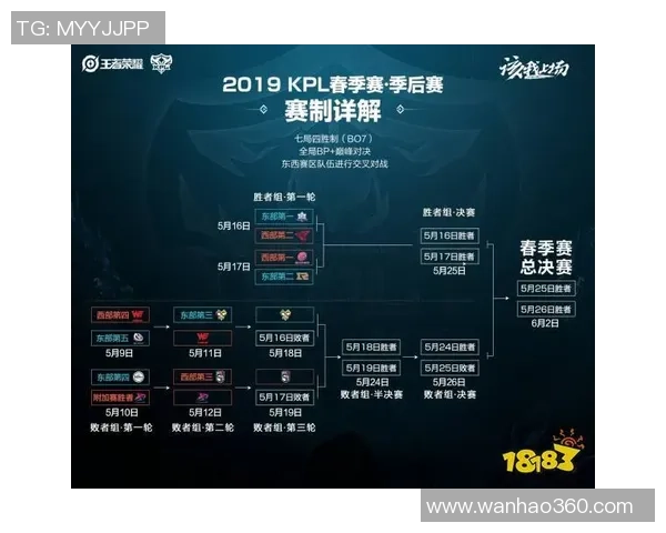 王者荣耀热点:解读WE的转换